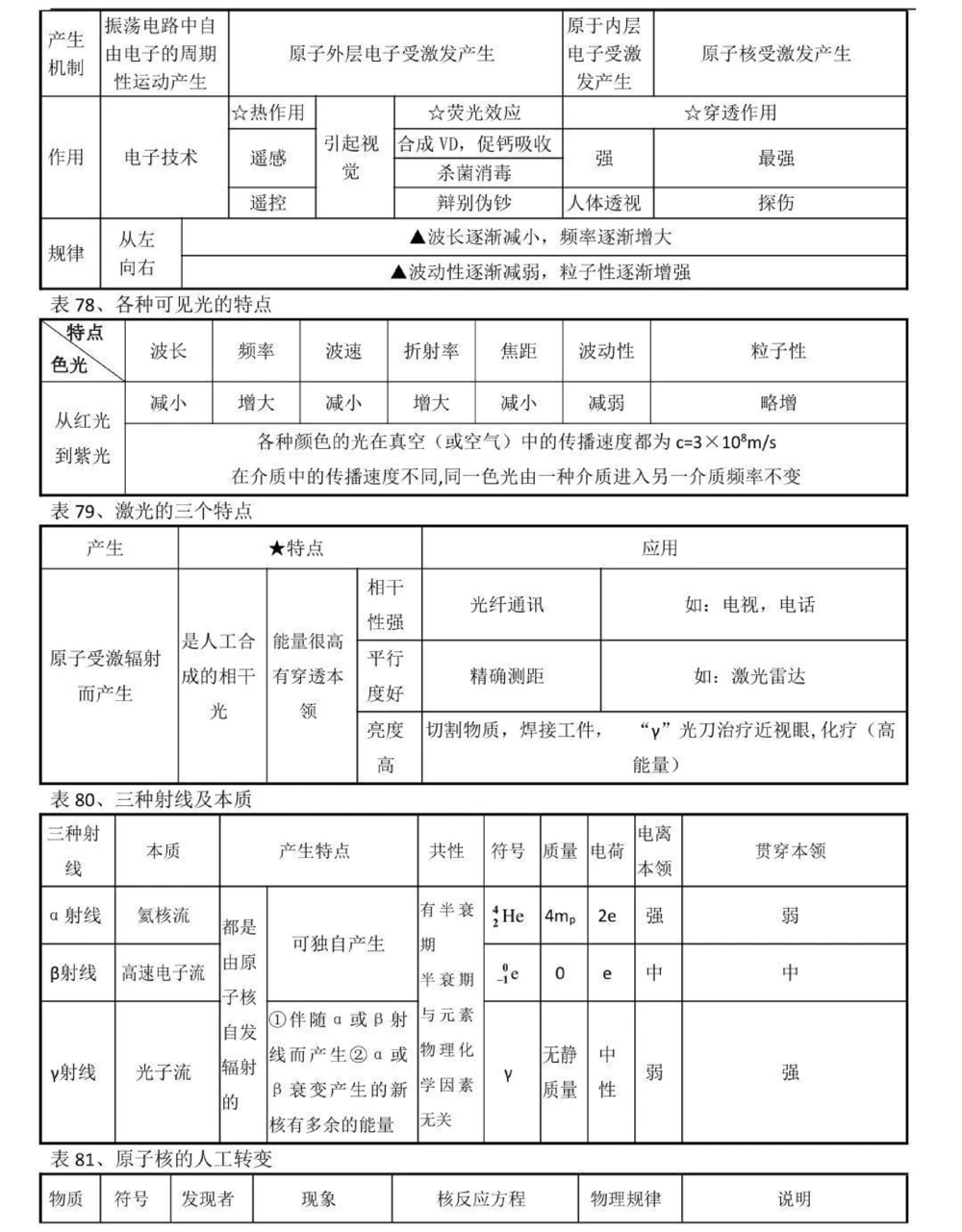 背熟这些你的物理成绩就真的厉害了，别再为物理发愁了，学起来#物理#高中物理#知识点总结#图文伙伴计划#抖音图文来了_中小学精品资料(高清可打印)_初中大全集高清资料整理版