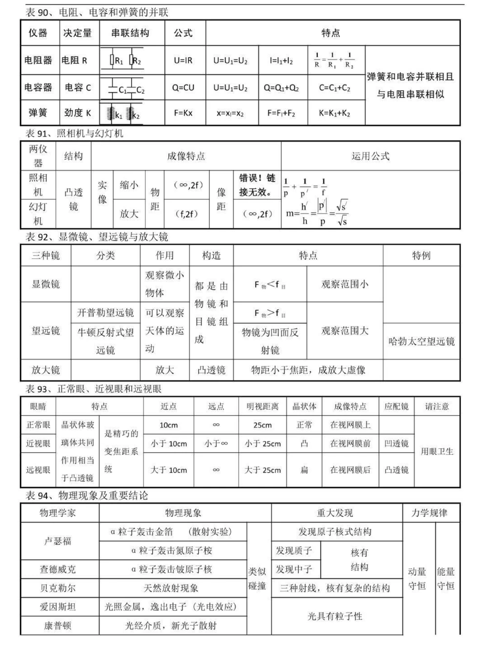 背熟这些你的物理成绩就真的厉害了，别再为物理发愁了，学起来#物理#高中物理#知识点总结#图文伙伴计划#抖音图文来了_中小学精品资料(高清可打印)_初中大全集高清资料整理版