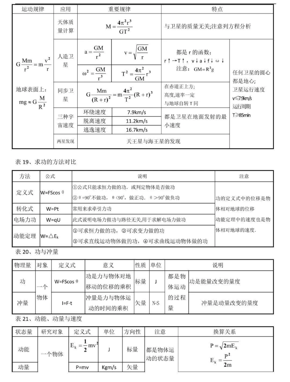 背熟这些你的物理成绩就真的厉害了，别再为物理发愁了，学起来#物理#高中物理#知识点总结#图文伙伴计划#抖音图文来了_中小学精品资料(高清可打印)_初中大全集高清资料整理版