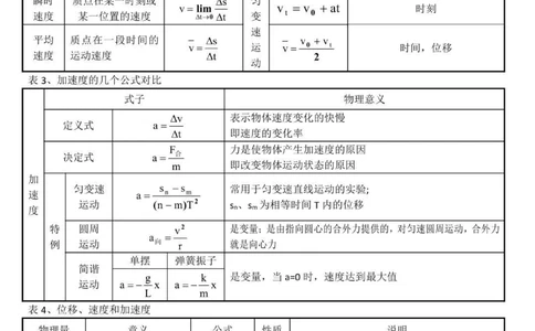 背熟这些你的物理成绩就真的厉害了，别再为物理发愁了，学起来#物理#高中物理#知识点总结#图文伙伴计划#抖音图文来了_中小学精品资料(高清可打印)_初中大全集高清资料整理版