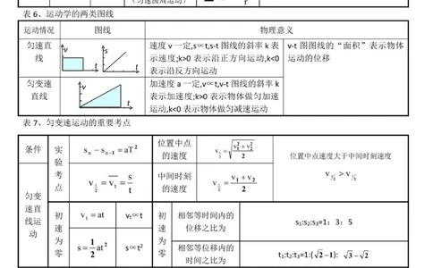 背熟这些你的物理成绩就真的厉害了，别再为物理发愁了，学起来#物理#高中物理#知识点总结#图文伙伴计划#抖音图文来了_中小学精品资料(高清可打印)_初中大全集高清资料整理版