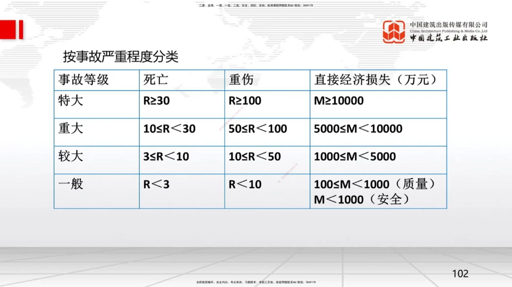 09.一建管理2022年真题单项选择题（一）_2026年一级建造师_2026年一建管理_2025年一建管理SVIP_03-习题精析✿实战特训✿模考通关_01-管理《真题解析班》孙丽萍ZBJ