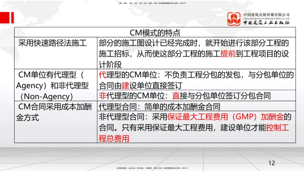 09.一建管理2022年真题单项选择题（一）_2026年一级建造师_2026年一建管理_2025年一建管理SVIP_03-习题精析✿实战特训✿模考通关_01-管理《真题解析班》孙丽萍ZBJ