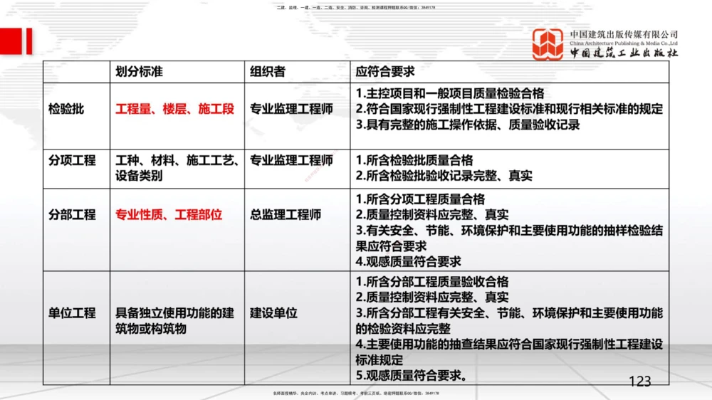 09.一建管理2022年真题单项选择题（一）_2026年一级建造师_2026年一建管理_2025年一建管理SVIP_03-习题精析✿实战特训✿模考通关_01-管理《真题解析班》孙丽萍ZBJ