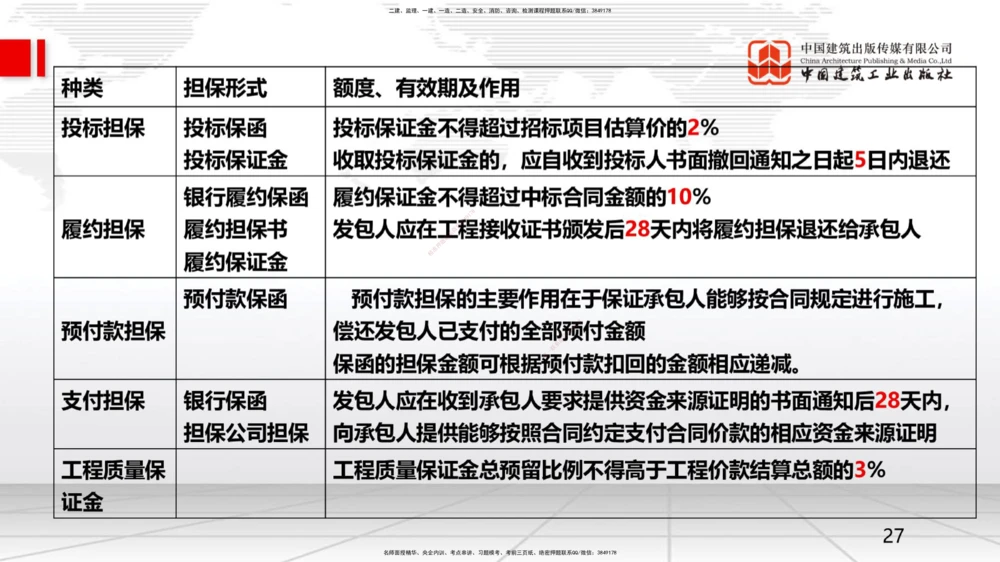 09.一建管理2022年真题单项选择题（一）_2026年一级建造师_2026年一建管理_2025年一建管理SVIP_03-习题精析✿实战特训✿模考通关_01-管理《真题解析班》孙丽萍ZBJ