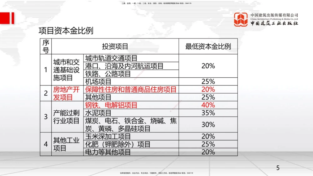 09.一建管理2022年真题单项选择题（一）_2026年一级建造师_2026年一建管理_2025年一建管理SVIP_03-习题精析✿实战特训✿模考通关_01-管理《真题解析班》孙丽萍ZBJ