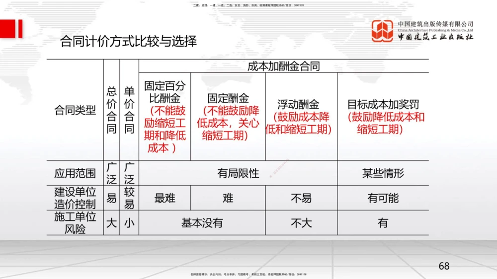 09.一建管理2022年真题单项选择题（一）_2026年一级建造师_2026年一建管理_2025年一建管理SVIP_03-习题精析✿实战特训✿模考通关_01-管理《真题解析班》孙丽萍ZBJ