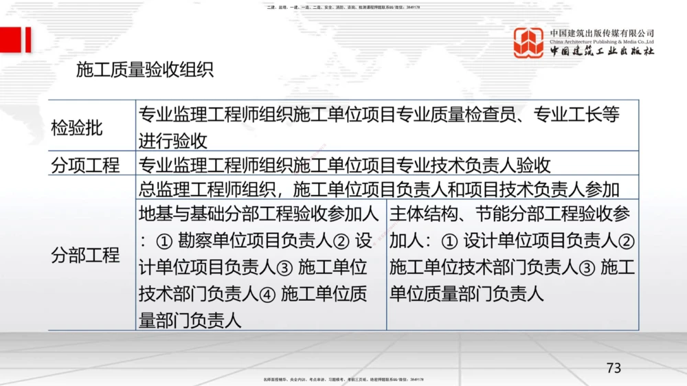 09.一建管理2022年真题单项选择题（一）_2026年一级建造师_2026年一建管理_2025年一建管理SVIP_03-习题精析✿实战特训✿模考通关_01-管理《真题解析班》孙丽萍ZBJ