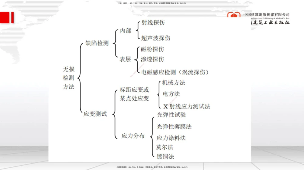 09.一建管理2022年真题单项选择题（一）_2026年一级建造师_2026年一建管理_2025年一建管理SVIP_03-习题精析✿实战特训✿模考通关_01-管理《真题解析班》孙丽萍ZBJ