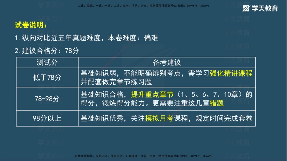 05.2025年一建《法规》模考测评（二）讲义_2026年一建法规_2025年一建法规SVIP_03-习题精析✿实战特训✿模考通关_33-法规《模考测评班》王君雅XT_--配套讲义--