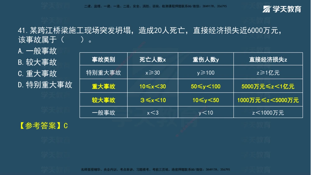 05.2025年一建《法规》模考测评（二）讲义_2026年一建法规_2025年一建法规SVIP_03-习题精析✿实战特训✿模考通关_33-法规《模考测评班》王君雅XT_--配套讲义--