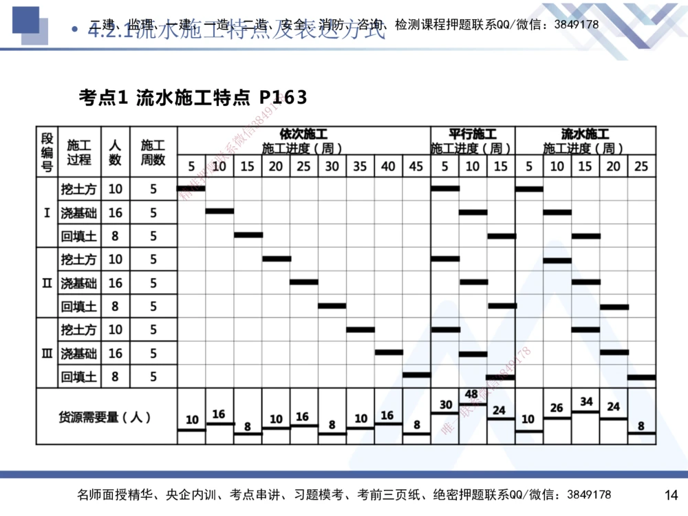 03.2025杨彬-恒考点精析（赢跑课）-管理3_2026年一级建造师_2026年一建管理_2025年一建管理SVIP_02-基础精讲✿高端面授✿深度强化_03-管理《恒考点精析课》杨彬HX_讲义