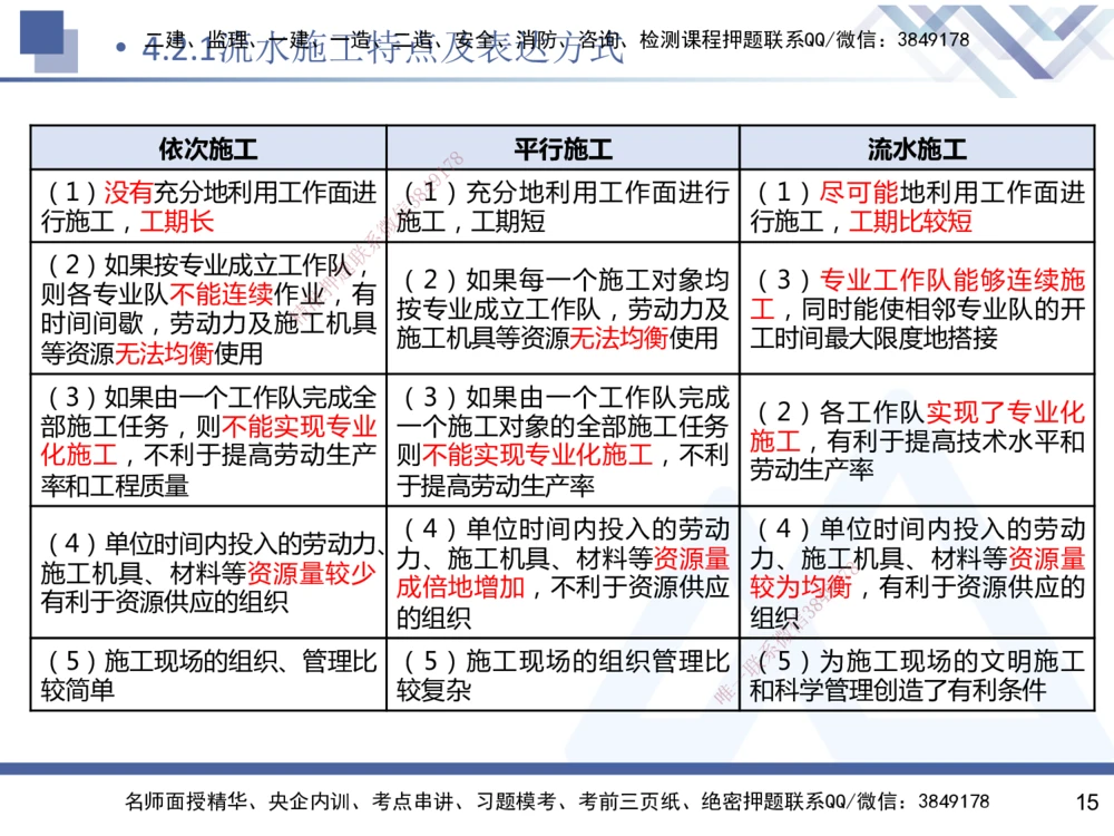 03.2025杨彬-恒考点精析（赢跑课）-管理3_2026年一级建造师_2026年一建管理_2025年一建管理SVIP_02-基础精讲✿高端面授✿深度强化_03-管理《恒考点精析课》杨彬HX_讲义