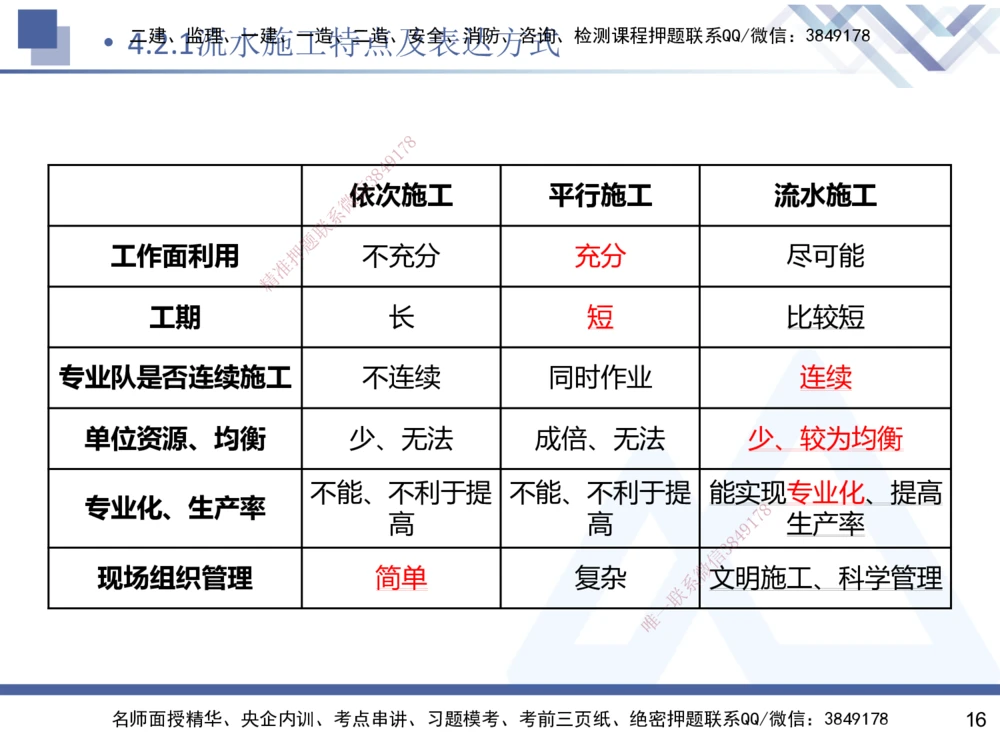 03.2025杨彬-恒考点精析（赢跑课）-管理3_2026年一级建造师_2026年一建管理_2025年一建管理SVIP_02-基础精讲✿高端面授✿深度强化_03-管理《恒考点精析课》杨彬HX_讲义