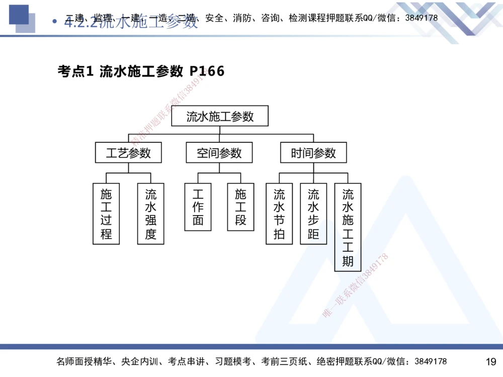03.2025杨彬-恒考点精析（赢跑课）-管理3_2026年一级建造师_2026年一建管理_2025年一建管理SVIP_02-基础精讲✿高端面授✿深度强化_03-管理《恒考点精析课》杨彬HX_讲义