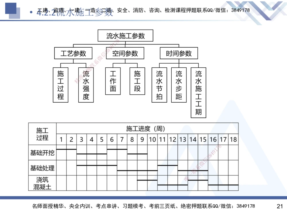 03.2025杨彬-恒考点精析（赢跑课）-管理3_2026年一级建造师_2026年一建管理_2025年一建管理SVIP_02-基础精讲✿高端面授✿深度强化_03-管理《恒考点精析课》杨彬HX_讲义