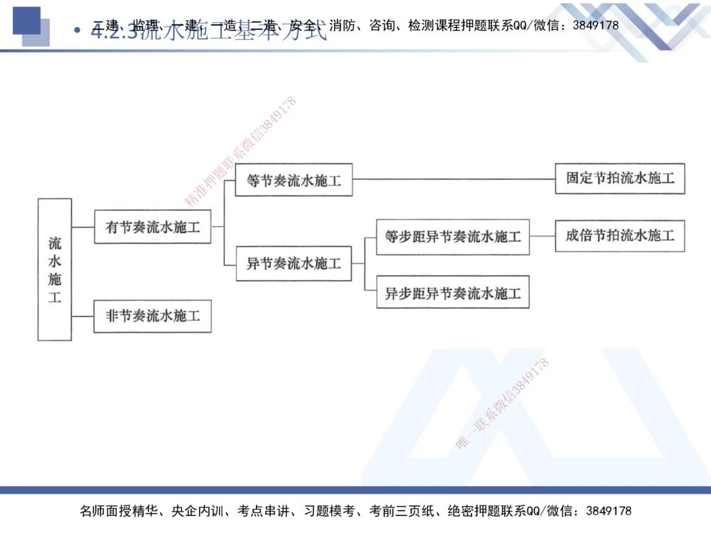 03.2025杨彬-恒考点精析（赢跑课）-管理3_2026年一级建造师_2026年一建管理_2025年一建管理SVIP_02-基础精讲✿高端面授✿深度强化_03-管理《恒考点精析课》杨彬HX_讲义