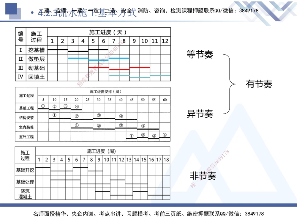 03.2025杨彬-恒考点精析（赢跑课）-管理3_2026年一级建造师_2026年一建管理_2025年一建管理SVIP_02-基础精讲✿高端面授✿深度强化_03-管理《恒考点精析课》杨彬HX_讲义