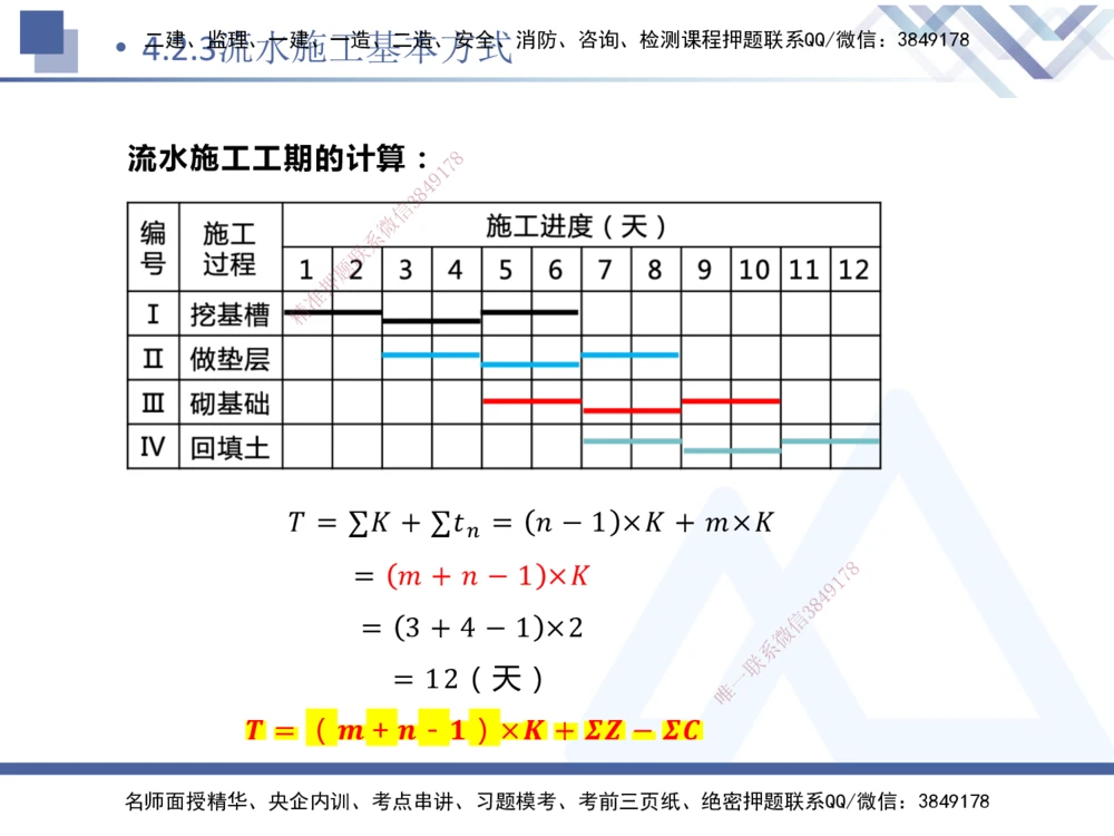 03.2025杨彬-恒考点精析（赢跑课）-管理3_2026年一级建造师_2026年一建管理_2025年一建管理SVIP_02-基础精讲✿高端面授✿深度强化_03-管理《恒考点精析课》杨彬HX_讲义