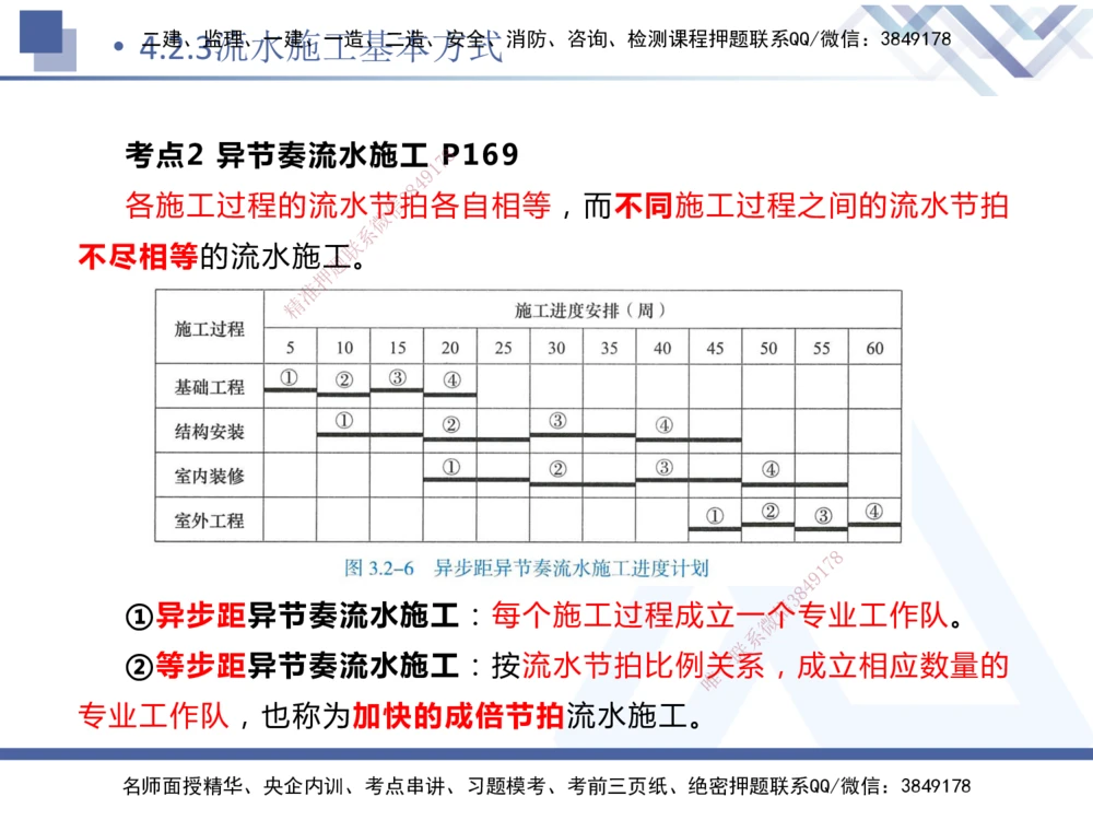 03.2025杨彬-恒考点精析（赢跑课）-管理3_2026年一级建造师_2026年一建管理_2025年一建管理SVIP_02-基础精讲✿高端面授✿深度强化_03-管理《恒考点精析课》杨彬HX_讲义