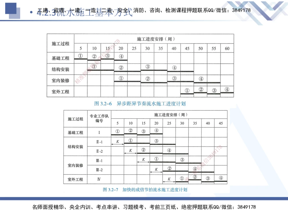 03.2025杨彬-恒考点精析（赢跑课）-管理3_2026年一级建造师_2026年一建管理_2025年一建管理SVIP_02-基础精讲✿高端面授✿深度强化_03-管理《恒考点精析课》杨彬HX_讲义