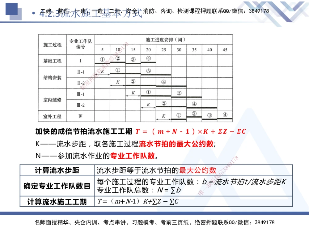 03.2025杨彬-恒考点精析（赢跑课）-管理3_2026年一级建造师_2026年一建管理_2025年一建管理SVIP_02-基础精讲✿高端面授✿深度强化_03-管理《恒考点精析课》杨彬HX_讲义