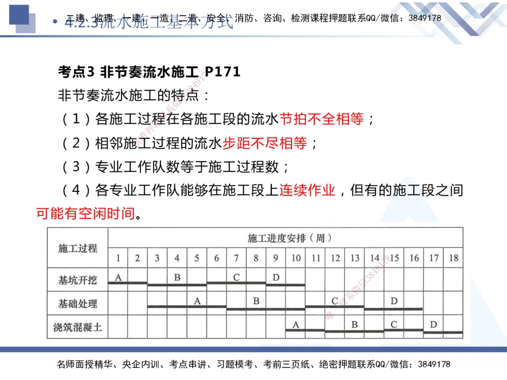 03.2025杨彬-恒考点精析（赢跑课）-管理3_2026年一级建造师_2026年一建管理_2025年一建管理SVIP_02-基础精讲✿高端面授✿深度强化_03-管理《恒考点精析课》杨彬HX_讲义
