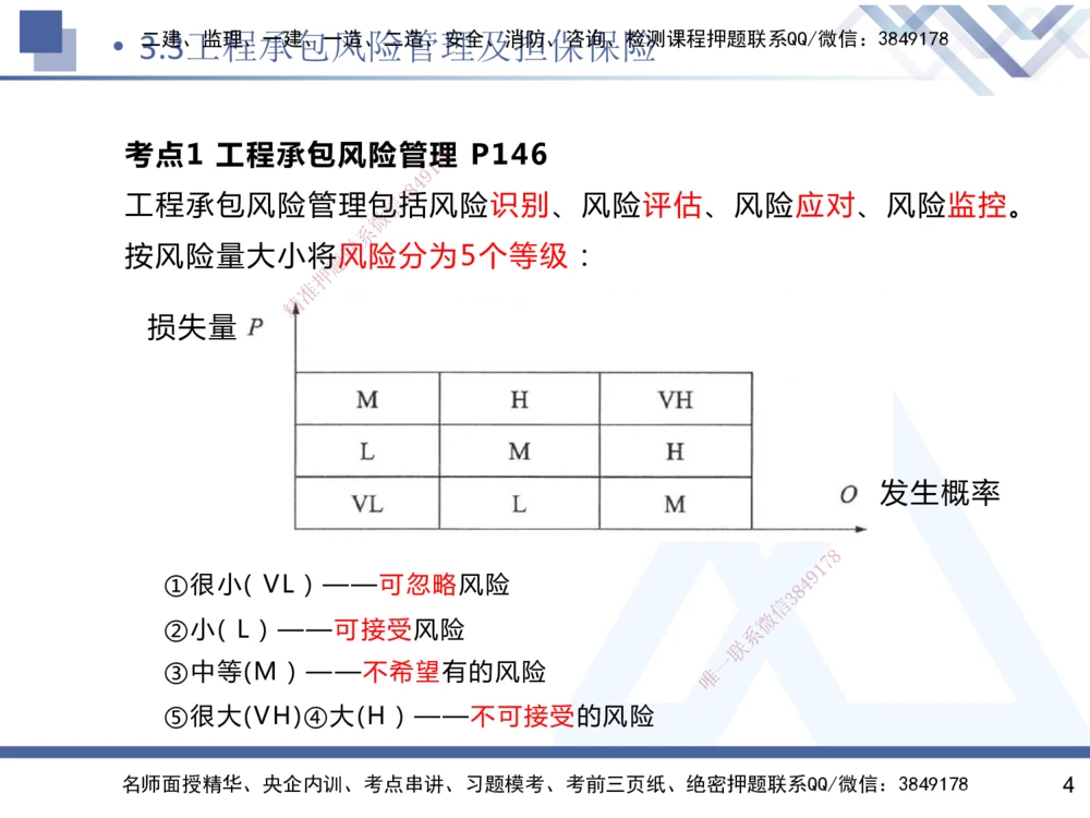 03.2025杨彬-恒考点精析（赢跑课）-管理3_2026年一级建造师_2026年一建管理_2025年一建管理SVIP_02-基础精讲✿高端面授✿深度强化_03-管理《恒考点精析课》杨彬HX_讲义