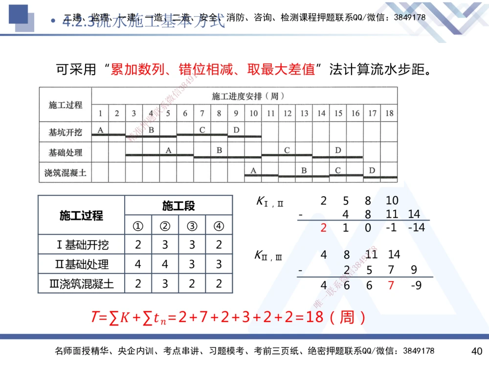 03.2025杨彬-恒考点精析（赢跑课）-管理3_2026年一级建造师_2026年一建管理_2025年一建管理SVIP_02-基础精讲✿高端面授✿深度强化_03-管理《恒考点精析课》杨彬HX_讲义