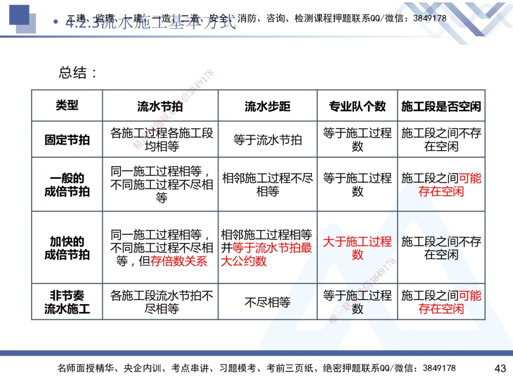03.2025杨彬-恒考点精析（赢跑课）-管理3_2026年一级建造师_2026年一建管理_2025年一建管理SVIP_02-基础精讲✿高端面授✿深度强化_03-管理《恒考点精析课》杨彬HX_讲义