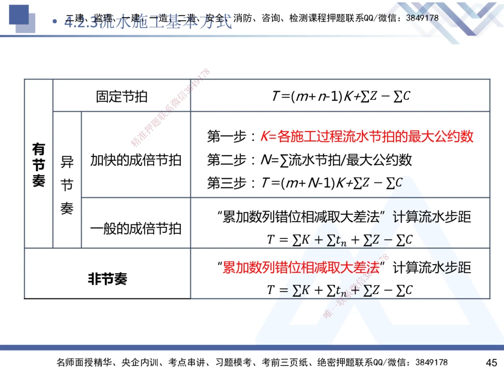 03.2025杨彬-恒考点精析（赢跑课）-管理3_2026年一级建造师_2026年一建管理_2025年一建管理SVIP_02-基础精讲✿高端面授✿深度强化_03-管理《恒考点精析课》杨彬HX_讲义