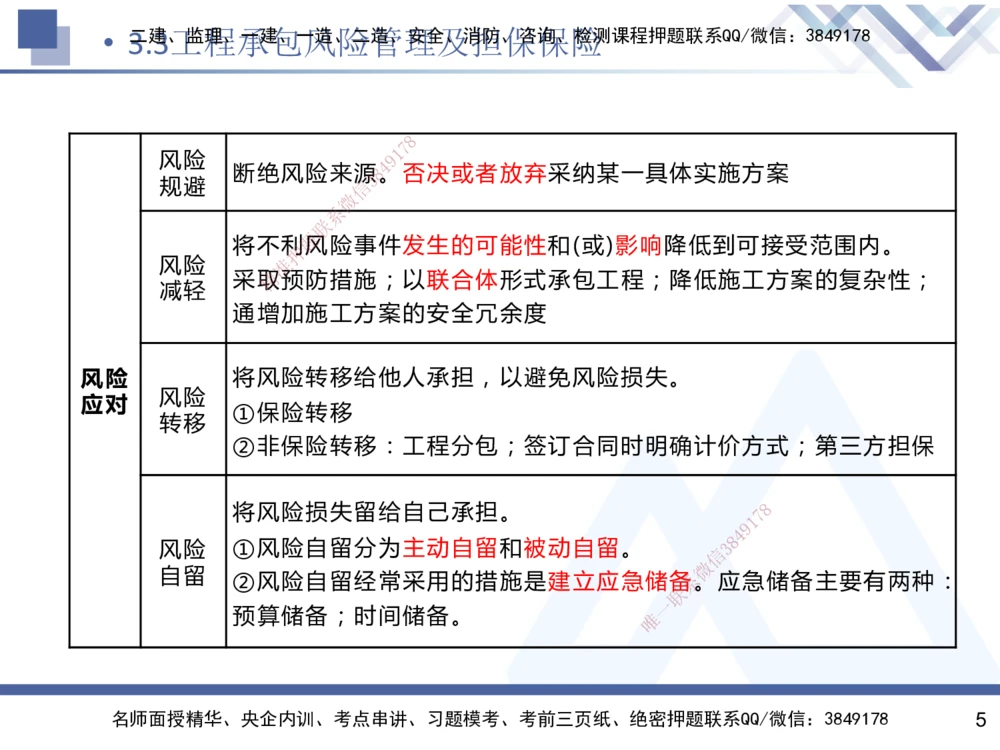 03.2025杨彬-恒考点精析（赢跑课）-管理3_2026年一级建造师_2026年一建管理_2025年一建管理SVIP_02-基础精讲✿高端面授✿深度强化_03-管理《恒考点精析课》杨彬HX_讲义