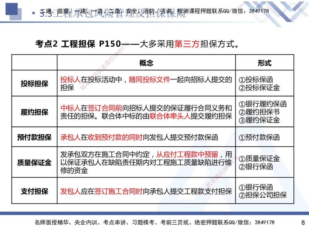 03.2025杨彬-恒考点精析（赢跑课）-管理3_2026年一级建造师_2026年一建管理_2025年一建管理SVIP_02-基础精讲✿高端面授✿深度强化_03-管理《恒考点精析课》杨彬HX_讲义