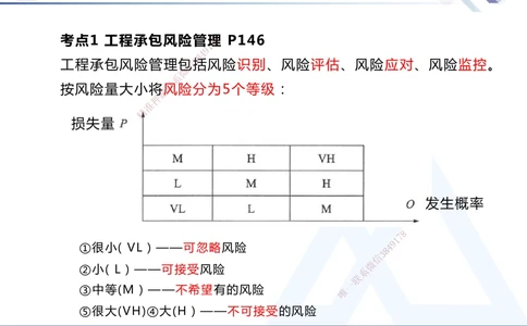 03.2025杨彬-恒考点精析（赢跑课）-管理3_2026年一级建造师_2026年一建管理_2025年一建管理SVIP_02-基础精讲✿高端面授✿深度强化_03-管理《恒考点精析课》杨彬HX_讲义