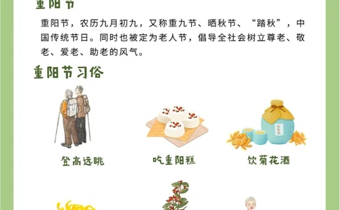 知识科普｜重阳节这些你都知道吗？_中小学精品资料(高清可打印)_古文化大全集628份高清资料整理版