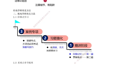 00-导学讲义_2026年一级建造师_2026年一建机电_2025年一建机电SVIP_02-基础精讲✿高端面授✿深度强化_18-机电《教材精讲班》王子初、王克233_王子初_讲义