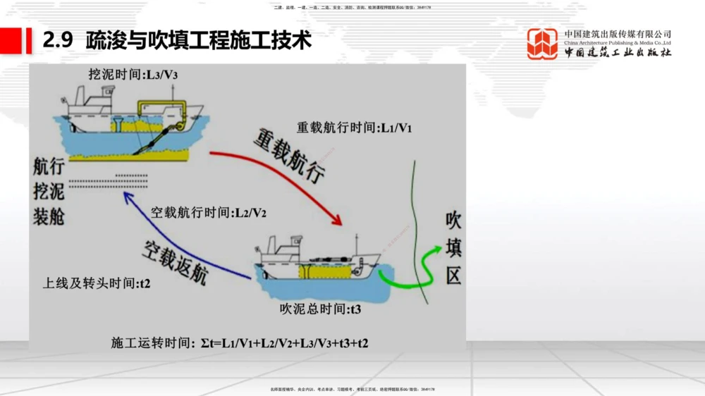 04.29一建《港航》高频考点学习技巧带练_2026年一级建造师_2026年一建港航_2025年一建港航SVIP_02-基础精讲✿高端面授✿深度强化_02-港航《前期全套课》名师JGS_讲义_52