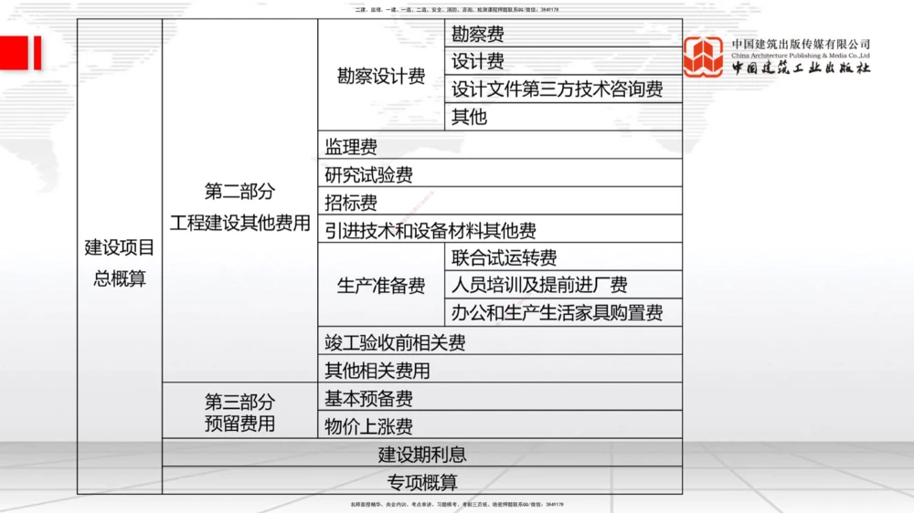 04.29一建《港航》高频考点学习技巧带练_2026年一级建造师_2026年一建港航_2025年一建港航SVIP_02-基础精讲✿高端面授✿深度强化_02-港航《前期全套课》名师JGS_讲义_52