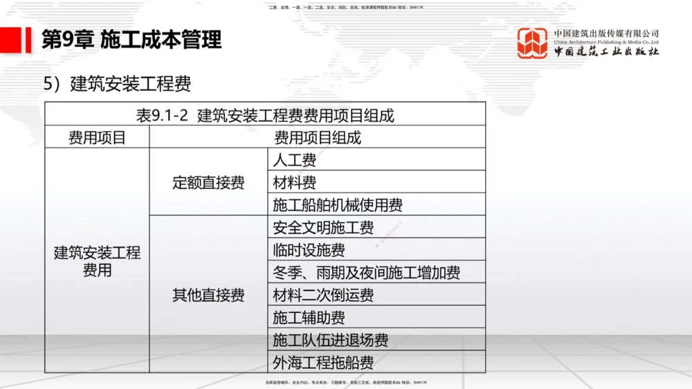 04.29一建《港航》高频考点学习技巧带练_2026年一级建造师_2026年一建港航_2025年一建港航SVIP_02-基础精讲✿高端面授✿深度强化_02-港航《前期全套课》名师JGS_讲义_52
