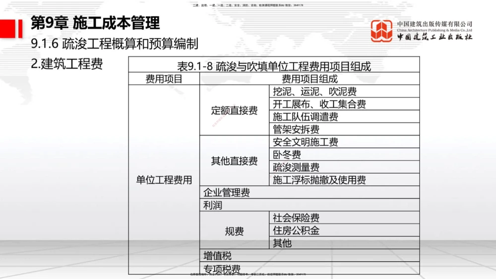04.29一建《港航》高频考点学习技巧带练_2026年一级建造师_2026年一建港航_2025年一建港航SVIP_02-基础精讲✿高端面授✿深度强化_02-港航《前期全套课》名师JGS_讲义_52