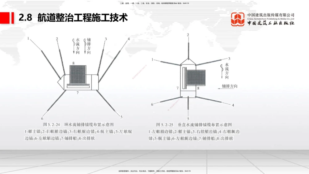 04.29一建《港航》高频考点学习技巧带练_2026年一级建造师_2026年一建港航_2025年一建港航SVIP_02-基础精讲✿高端面授✿深度强化_02-港航《前期全套课》名师JGS_讲义_52