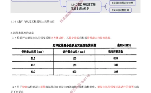 08.08-第1篇-第1章-港口与航道工程专业技术（八）_2026年一级建造师_2026年一建港航_2025年一建港航SVIP_04-冲刺串讲✿考点强化✿小灶集训_01-港航《冲刺串讲班》皮丹丹SMR