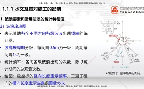 01节1.1水文及其对施工的影响（12.18）_2026年一级建造师_2026年一建港航_2026年一建港航SVIP_02-基础精讲✿高端面授✿深度强化_02-2026年一建港航-建工社-两轮基础直播-卢曹康_讲义