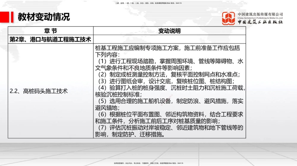 01.22一建《港航》新教材变动解析课（第2轮）_2026年一级建造师_2026年一建港航_2025年一建港航SVIP_02-基础精讲✿高端面授✿深度强化_06-港航《教材精讲班》陈冬铭JGS_讲义