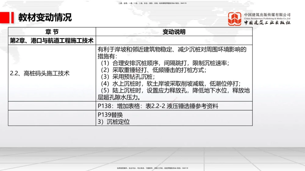 01.22一建《港航》新教材变动解析课（第2轮）_2026年一级建造师_2026年一建港航_2025年一建港航SVIP_02-基础精讲✿高端面授✿深度强化_06-港航《教材精讲班》陈冬铭JGS_讲义
