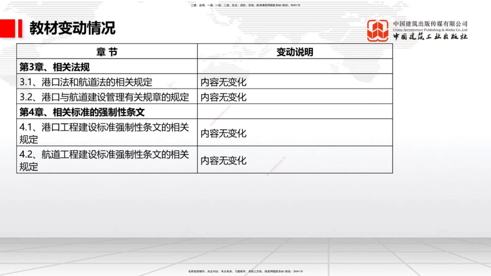 01.22一建《港航》新教材变动解析课（第2轮）_2026年一级建造师_2026年一建港航_2025年一建港航SVIP_02-基础精讲✿高端面授✿深度强化_06-港航《教材精讲班》陈冬铭JGS_讲义