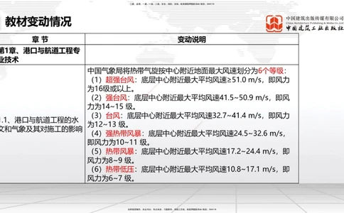 01.22一建《港航》新教材变动解析课（第2轮）_2026年一级建造师_2026年一建港航_2025年一建港航SVIP_02-基础精讲✿高端面授✿深度强化_06-港航《教材精讲班》陈冬铭JGS_讲义