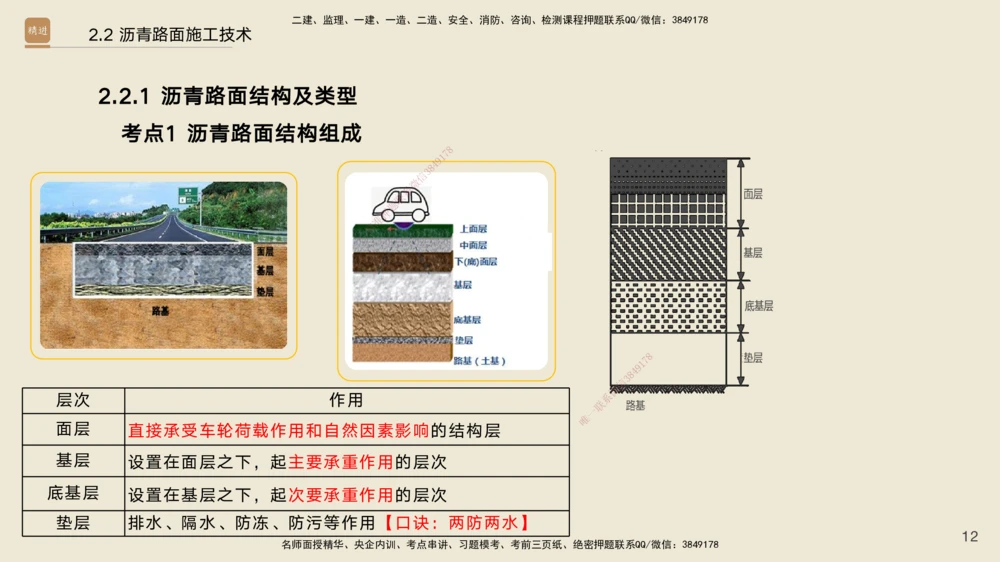 02.2026黄铃-选择速成-公路实务2(1)_2026年一级建造师_2026年一建公路_2026年一建公路SVIP_2026一建公路SVIP_02-基础精讲✿高端面授✿深度强化_讲义