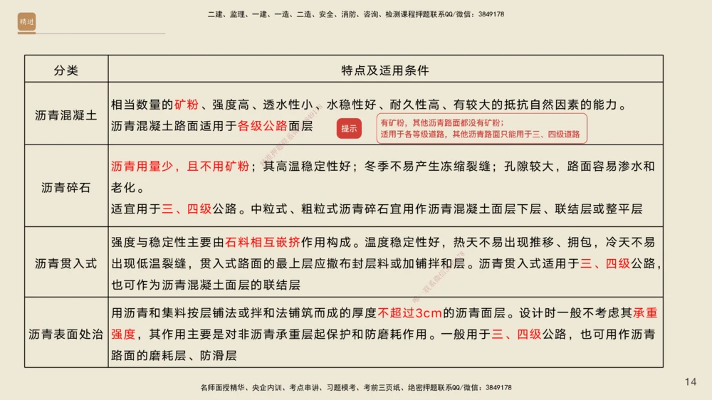 02.2026黄铃-选择速成-公路实务2(1)_2026年一级建造师_2026年一建公路_2026年一建公路SVIP_2026一建公路SVIP_02-基础精讲✿高端面授✿深度强化_讲义