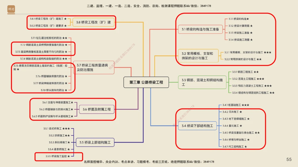 02.2026黄铃-选择速成-公路实务2(1)_2026年一级建造师_2026年一建公路_2026年一建公路SVIP_2026一建公路SVIP_02-基础精讲✿高端面授✿深度强化_讲义